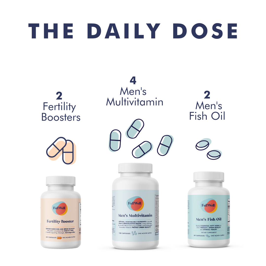 Men's Fertility Trio