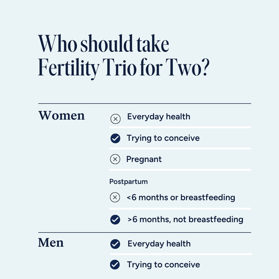 Fertility Trio for Two