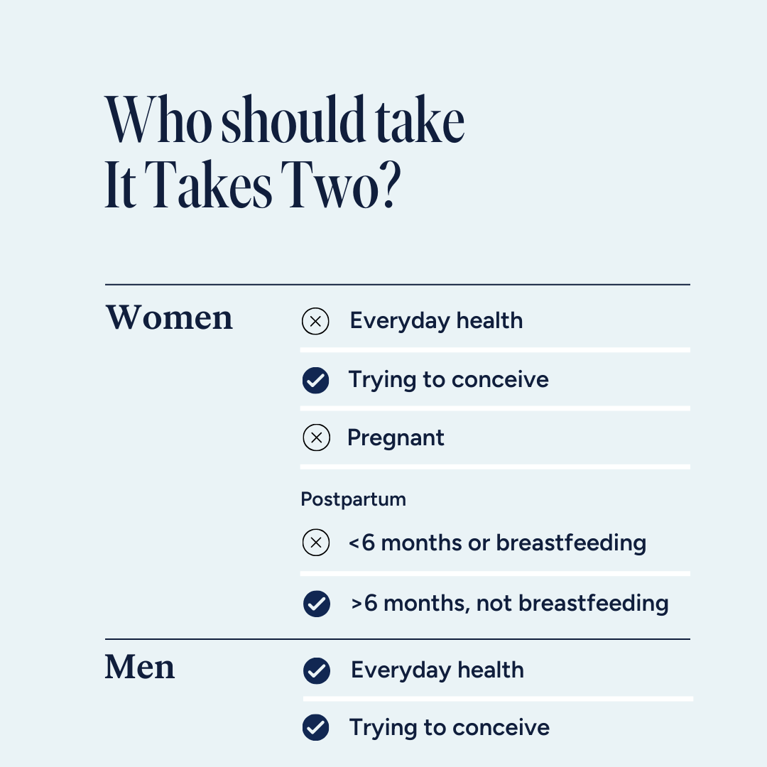 It Takes Two: Men's Multivitamin and Women's Prenatal Bundle