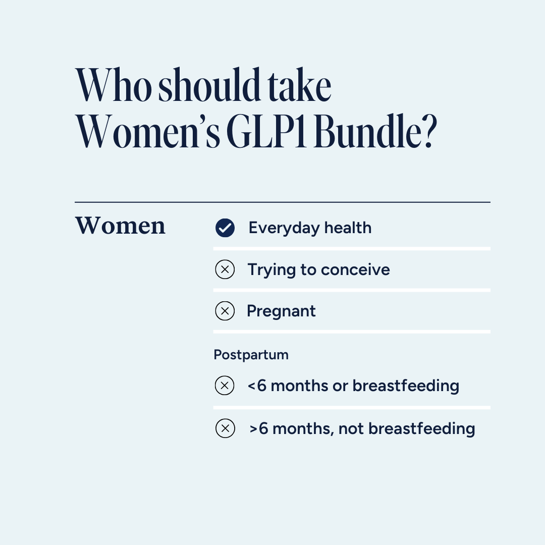 Women's Nutritional Support for GLP-1 Users