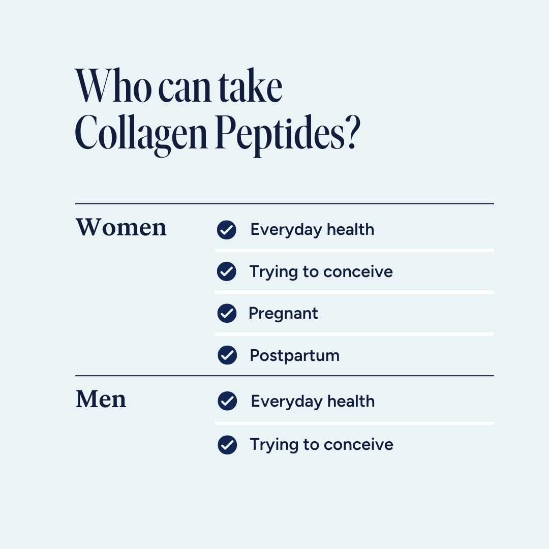 A chart showing when men or women should take Collagen peptides