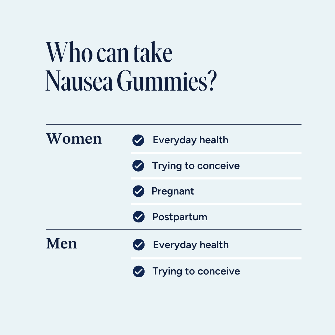 A chart showing when men or women can take Nausea gummies