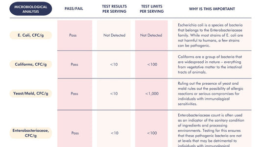 FullWell Test Results | All Products