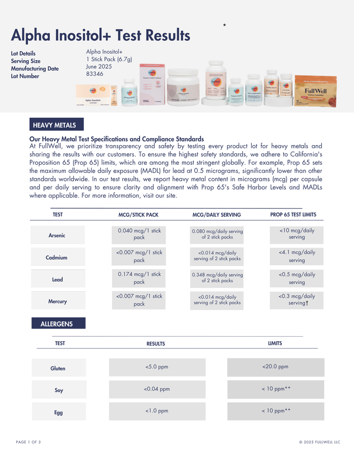 FullWell Test Results | All Products