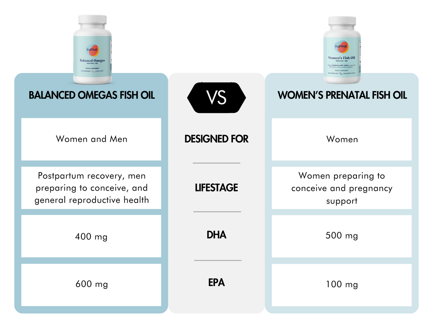 Women's Prenatal Fish Oil