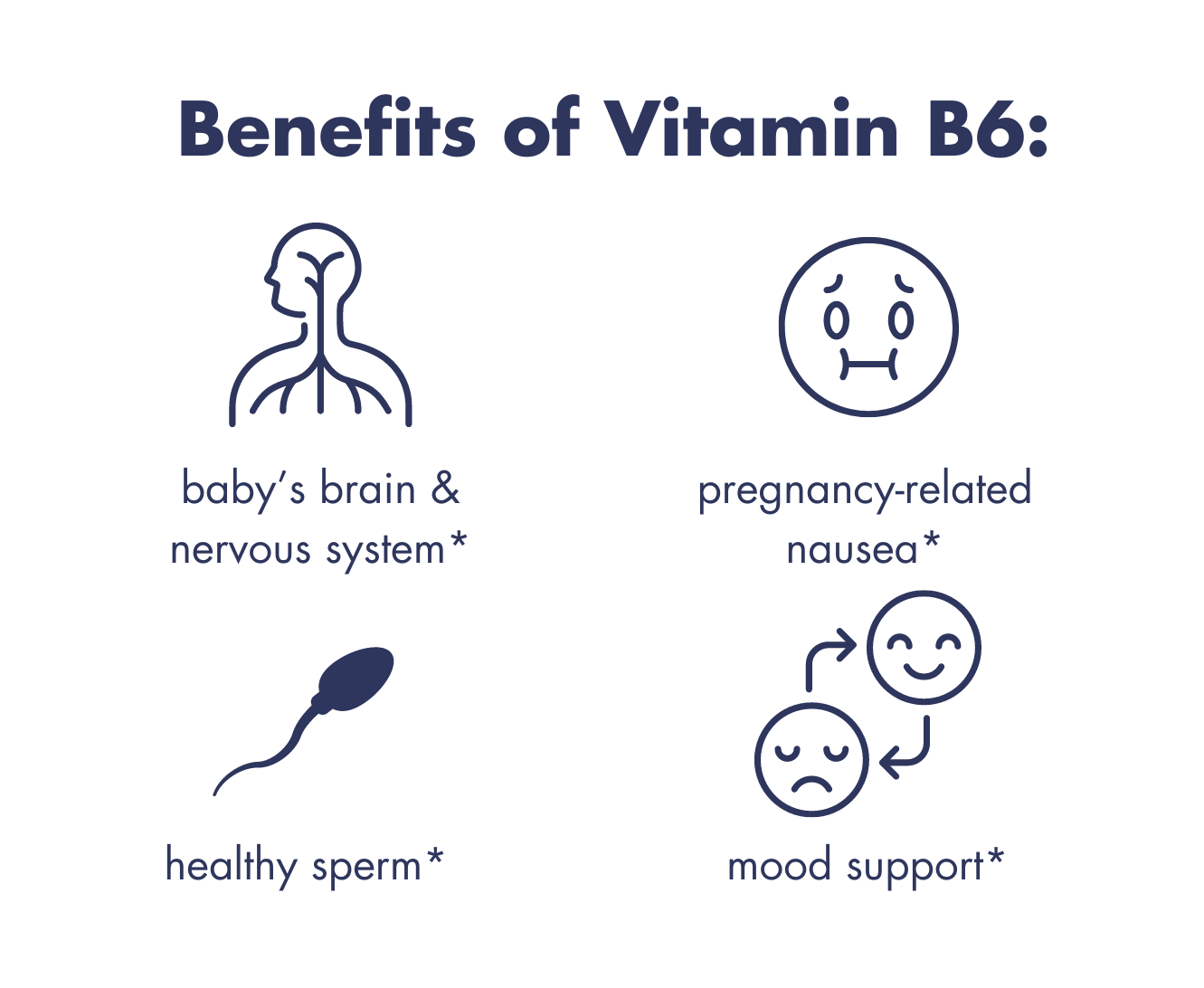 The Truth About Vitamin B6 for Preconception, Pregnancy, and Postpartu