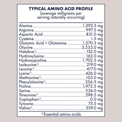 Unflavored Collagen Peptides Powder