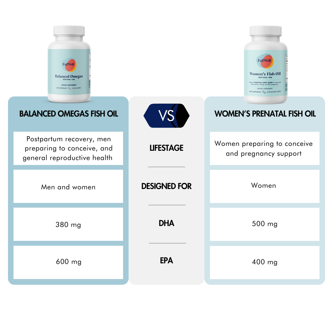 Women's Prenatal Fish Oil