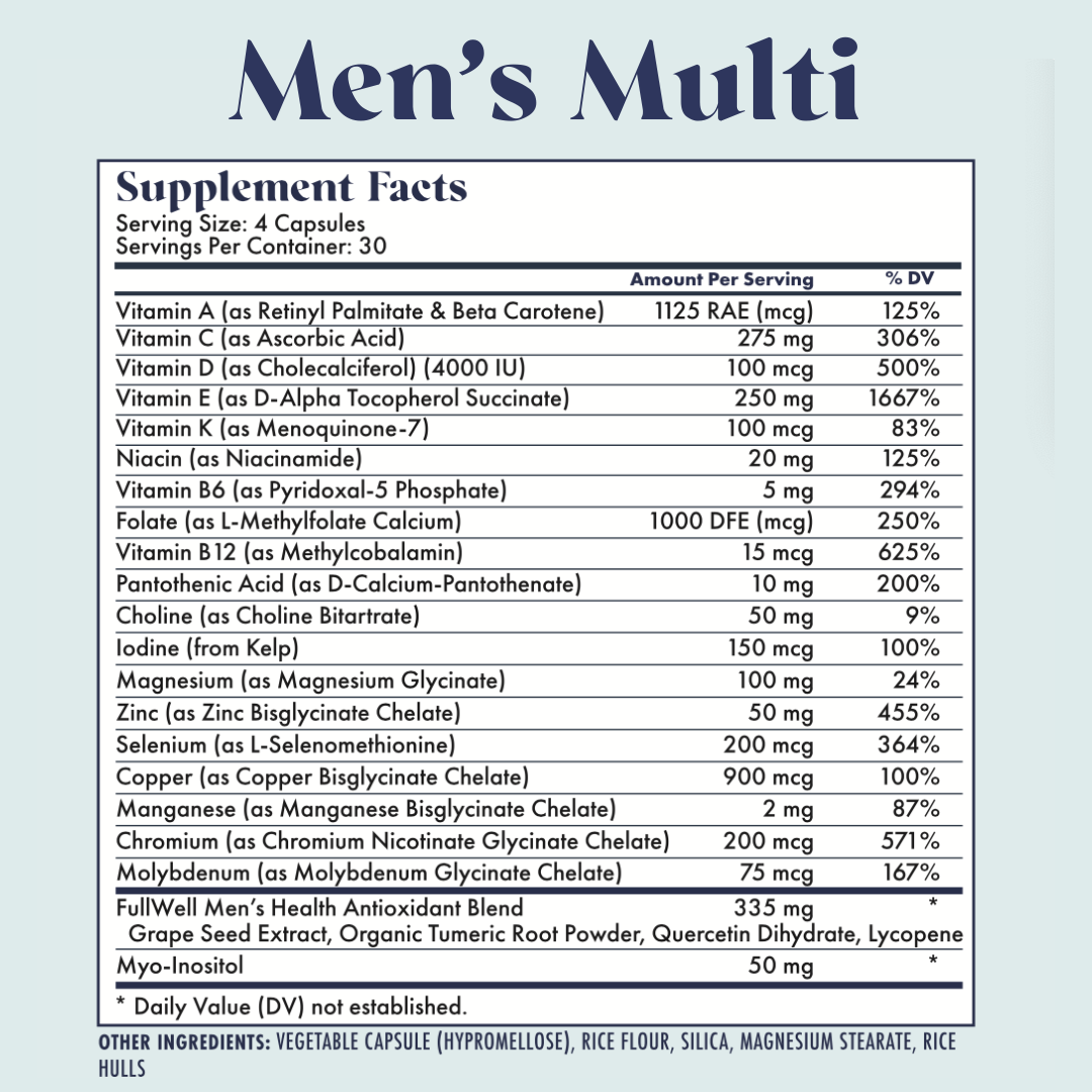 Men's Fertility Trio