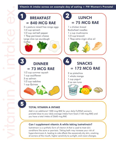 can you have l carnitine while pregnant What even is carnitine?? is a "conditionally" essential amino acid that becomes essential during pregnancy. What does this mean? must get carnitine through food! The best sources are red When to take L-carnitine: Dosage,