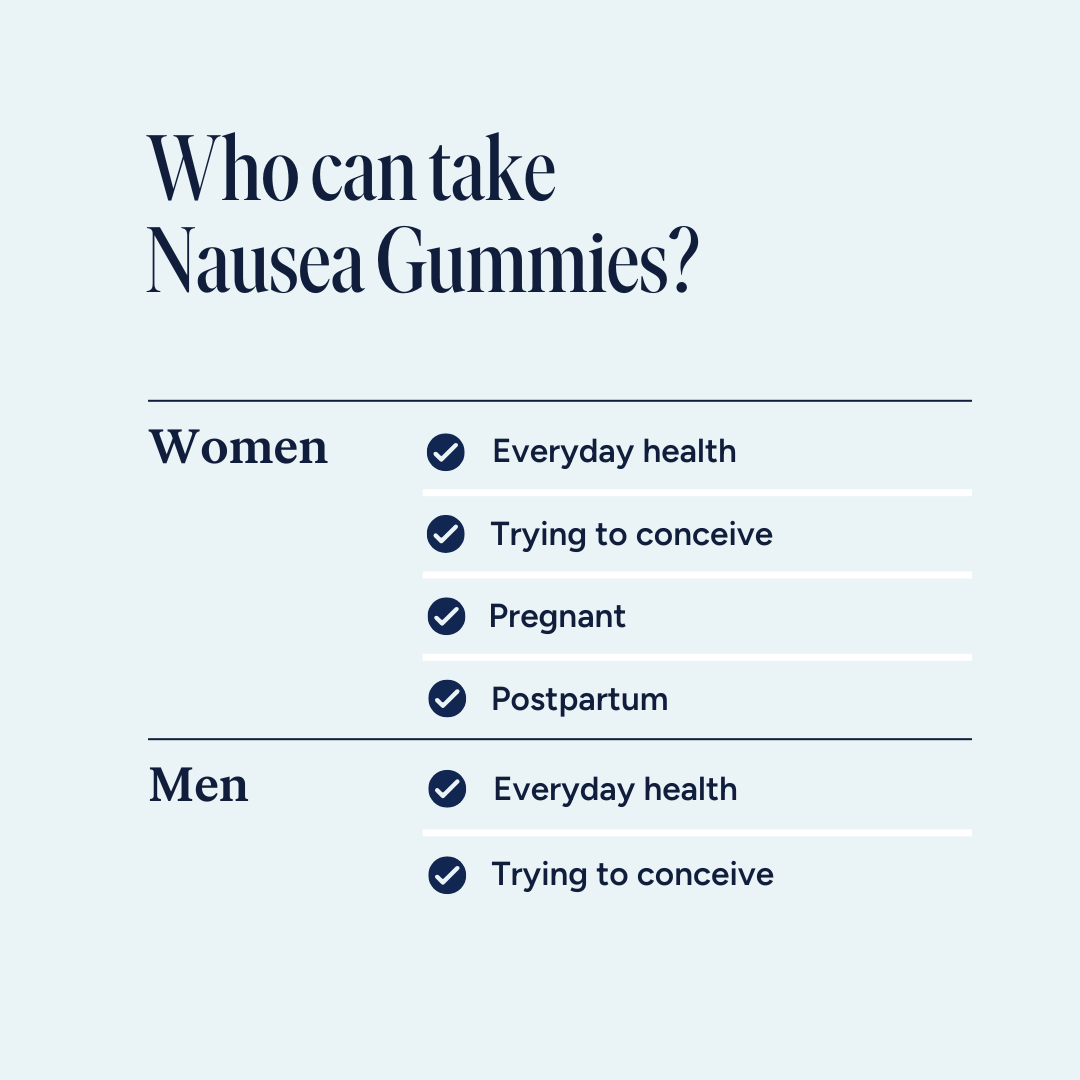 Nausea Gummies