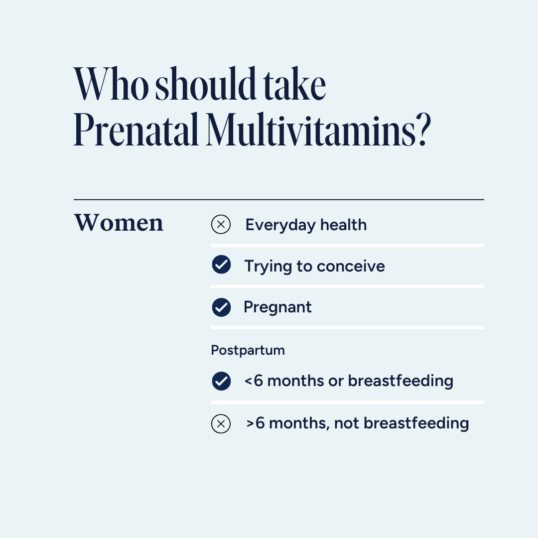 Women's Prenatal Multivitamin