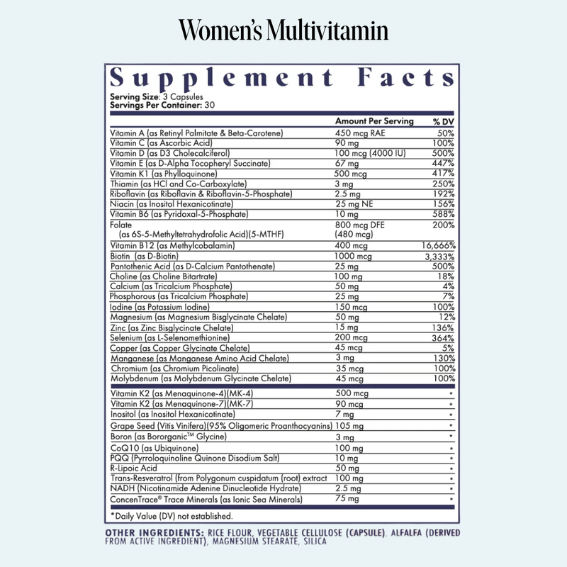 Supplement Facts label for Women's Multivitamin. Full text available via the 'See Supplement Facts' button on this page.
