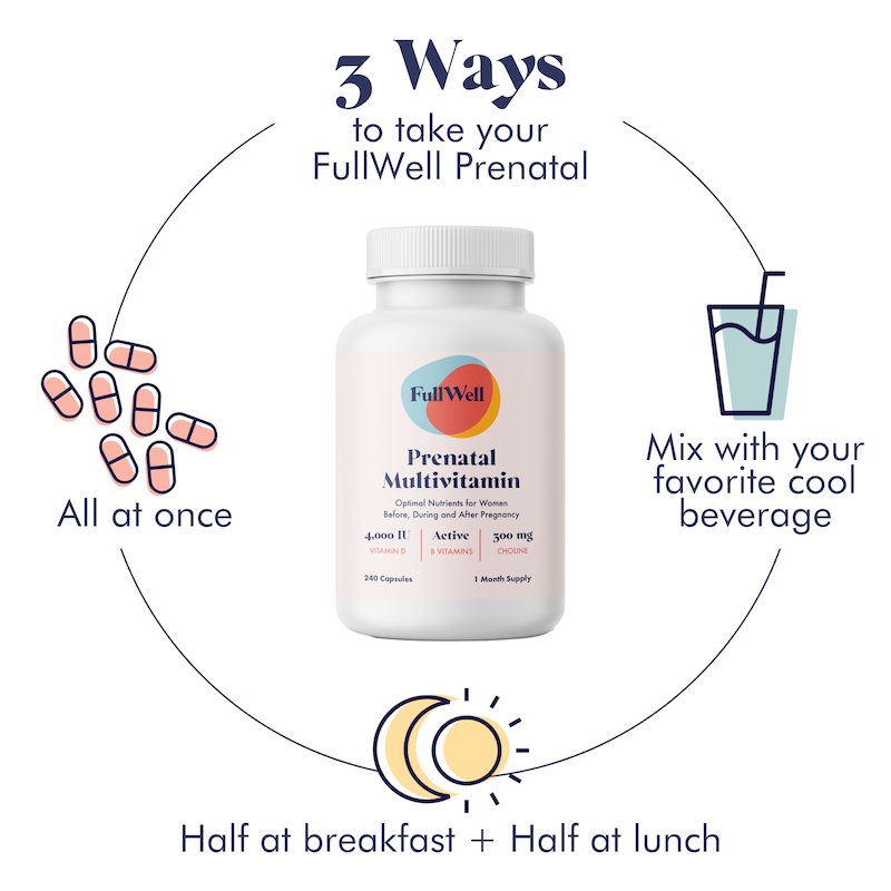 A diagram displaying 3 ways to take Fullwell Prenatal: all at once, mix with your favorite cool beverage, or half at breakfast + half at lunch